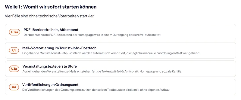 Liste der ersten Umsetzungswelle mit vier KI-Anwendungsfällen: barrierefreie PDFs, Mail-Vorsortierung, Veranstaltungstexte und Veröffentlichungen des Ordnungsamts